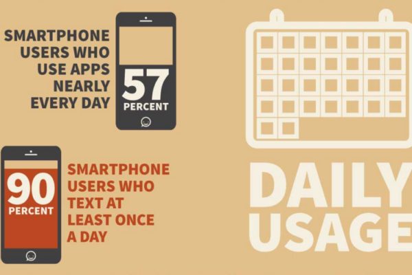 mobile apps vs text messaging