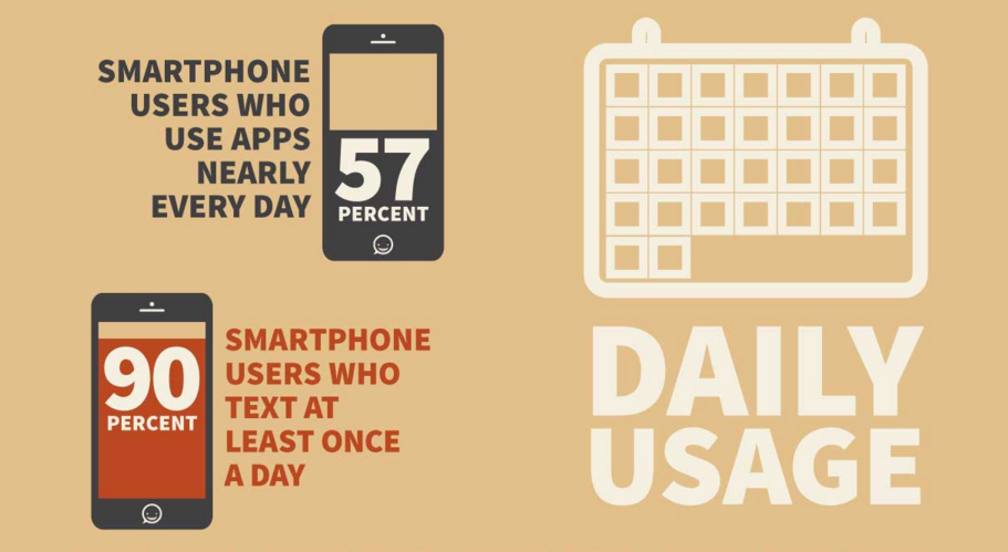 mobile apps vs text messaging