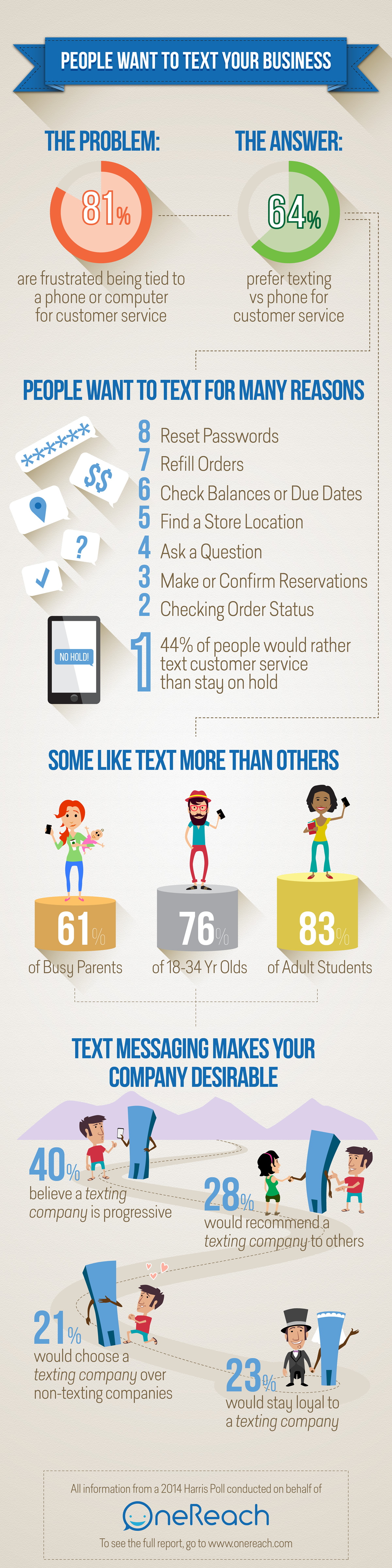 Infographic - People Want to Text Your Business - HiRes