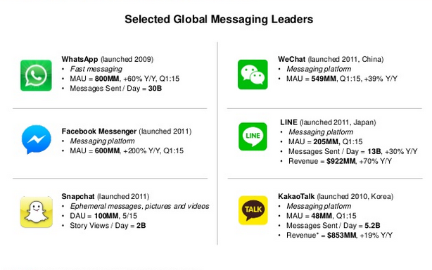 mobile messaging apps
