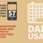 [INFOGRAPHIC] Mobile Apps vs Text Messaging