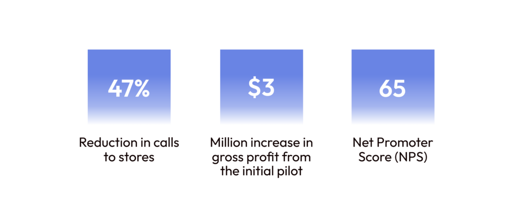 Project results over the course of one year