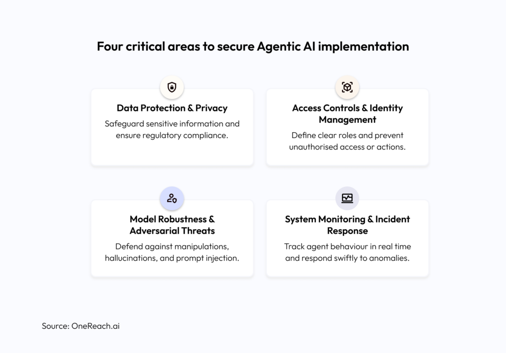 Four Critical Areas to Secure Agentic AI Implementation