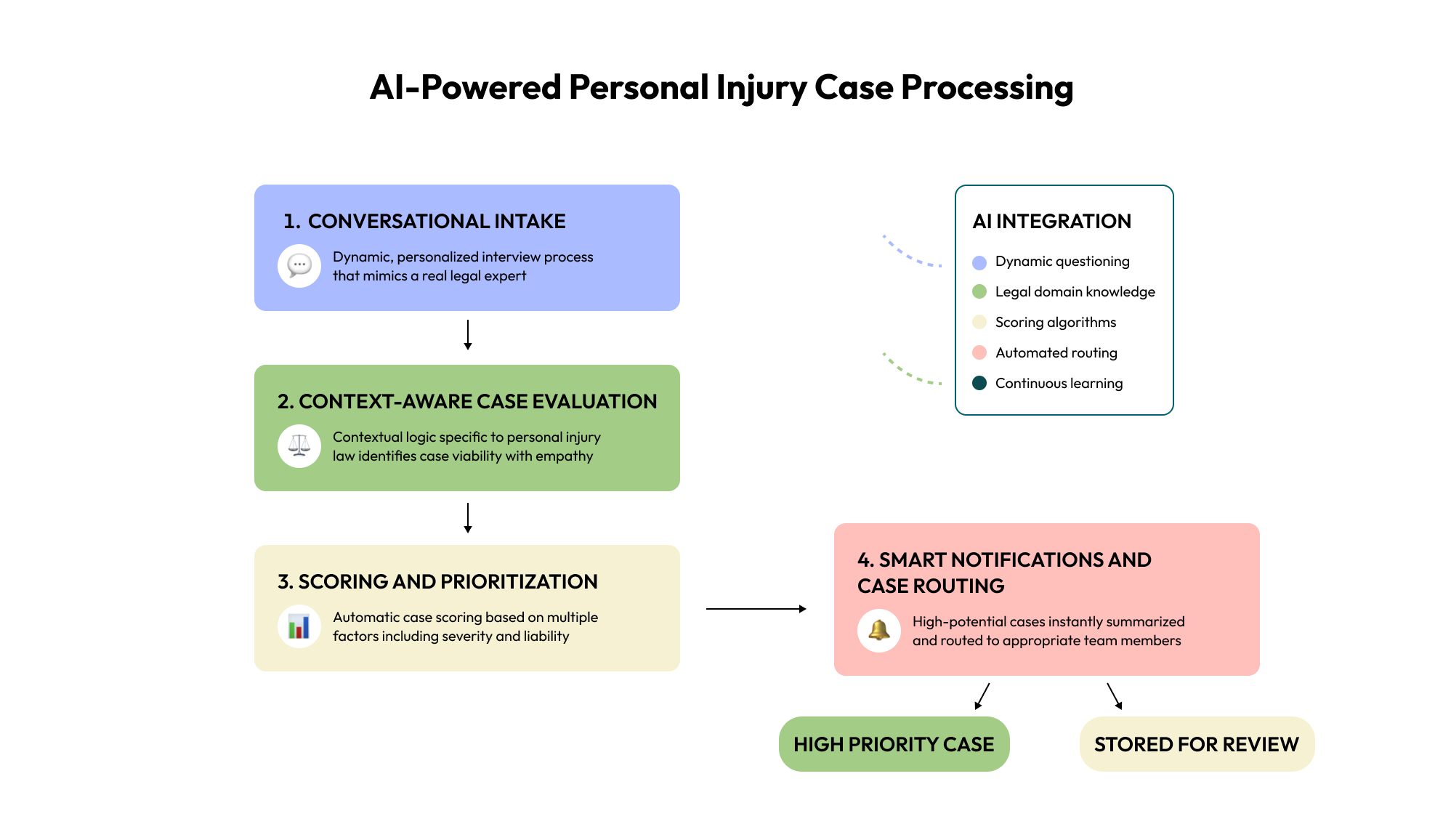 How Ai Agents Are Transforming Legal Firms