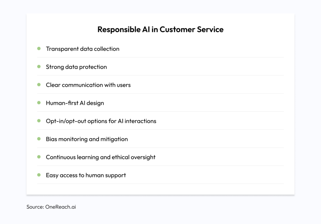 Responsible AI in Customer Service