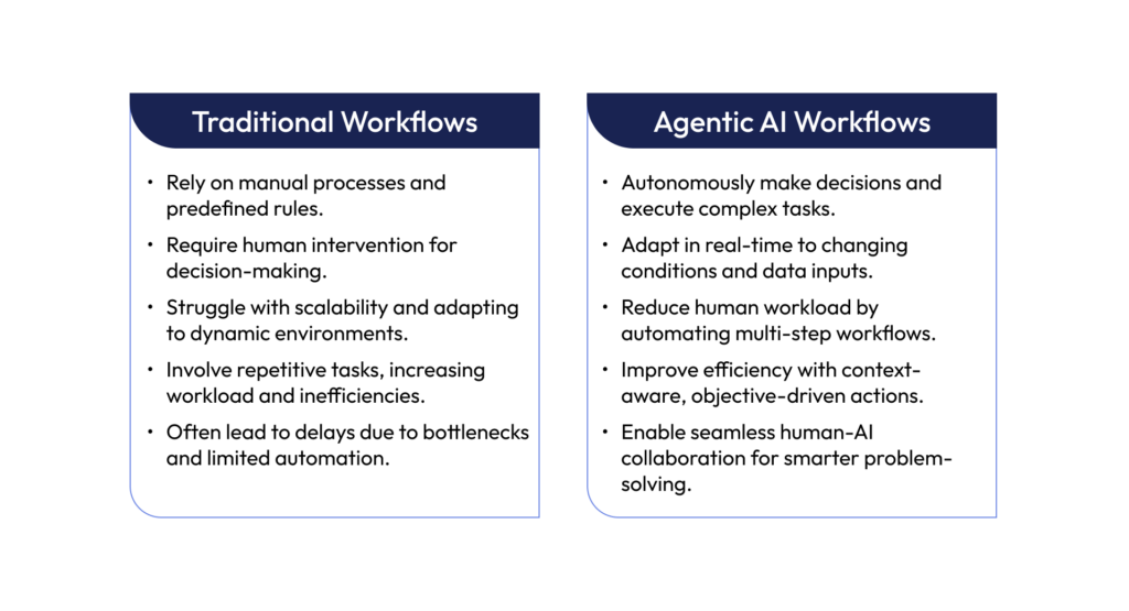 Traditional workflows vs. agentic AI workflows