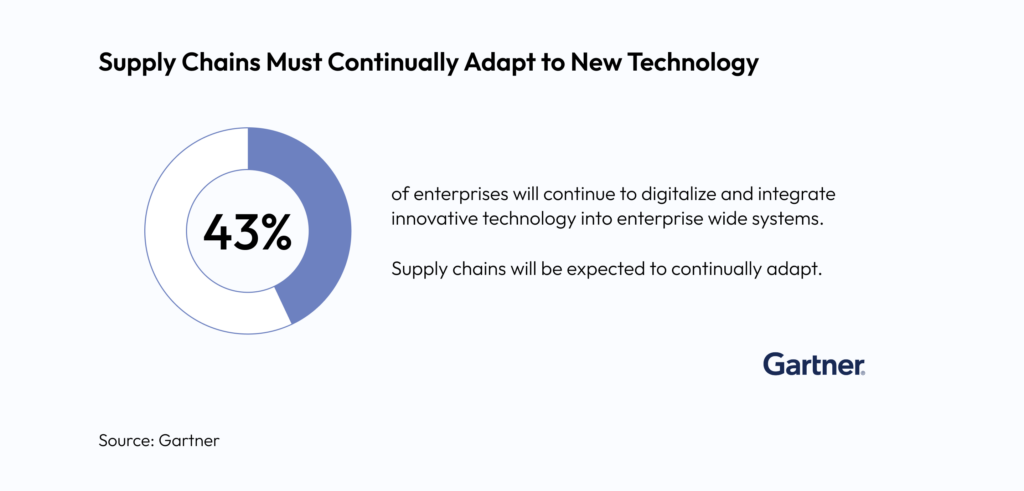 Supply Chains Must Continually Adapt to New Technology