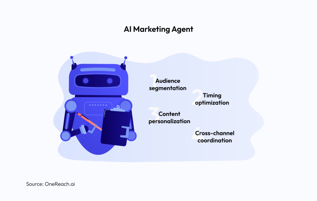 What AI Agents For Marketing Can Do?