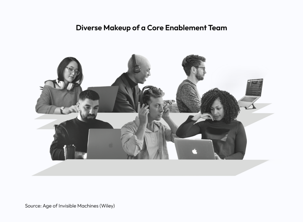Diverse Makeup of a Core Enablement Team
