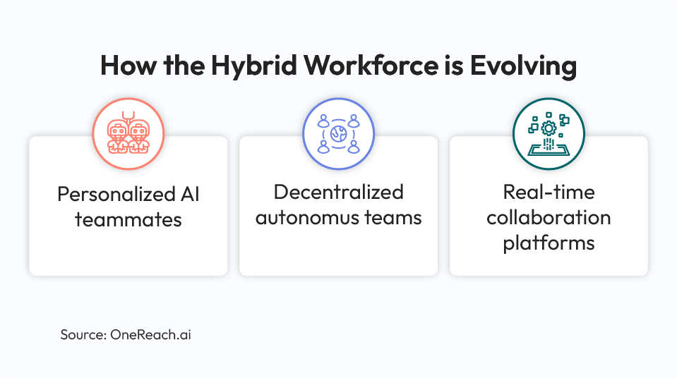 How the Hybrid Workforce Is Evolving