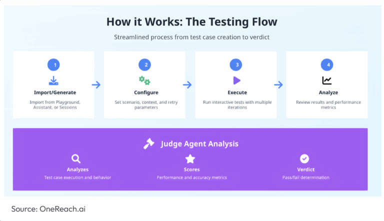 Agentic Testing Flow Prevent AI Agent Failures with Reliable Testing Frameworks 2025