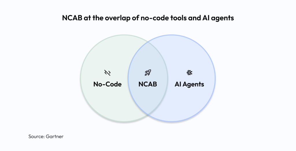 NCAB at the Overlap of No-Code Tools and AI agents