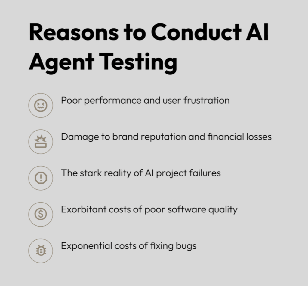 Reasons to Conduct AI in Agent Testing 2025