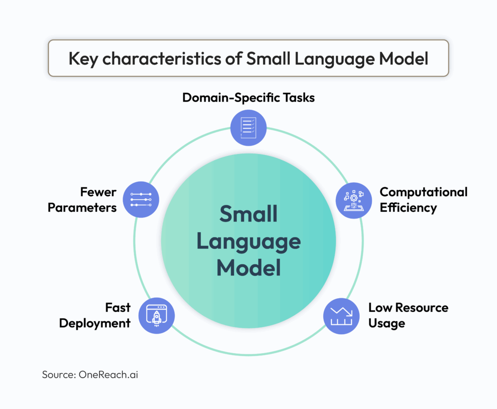 Small Language Model (SLM) Key Characteristics 2025