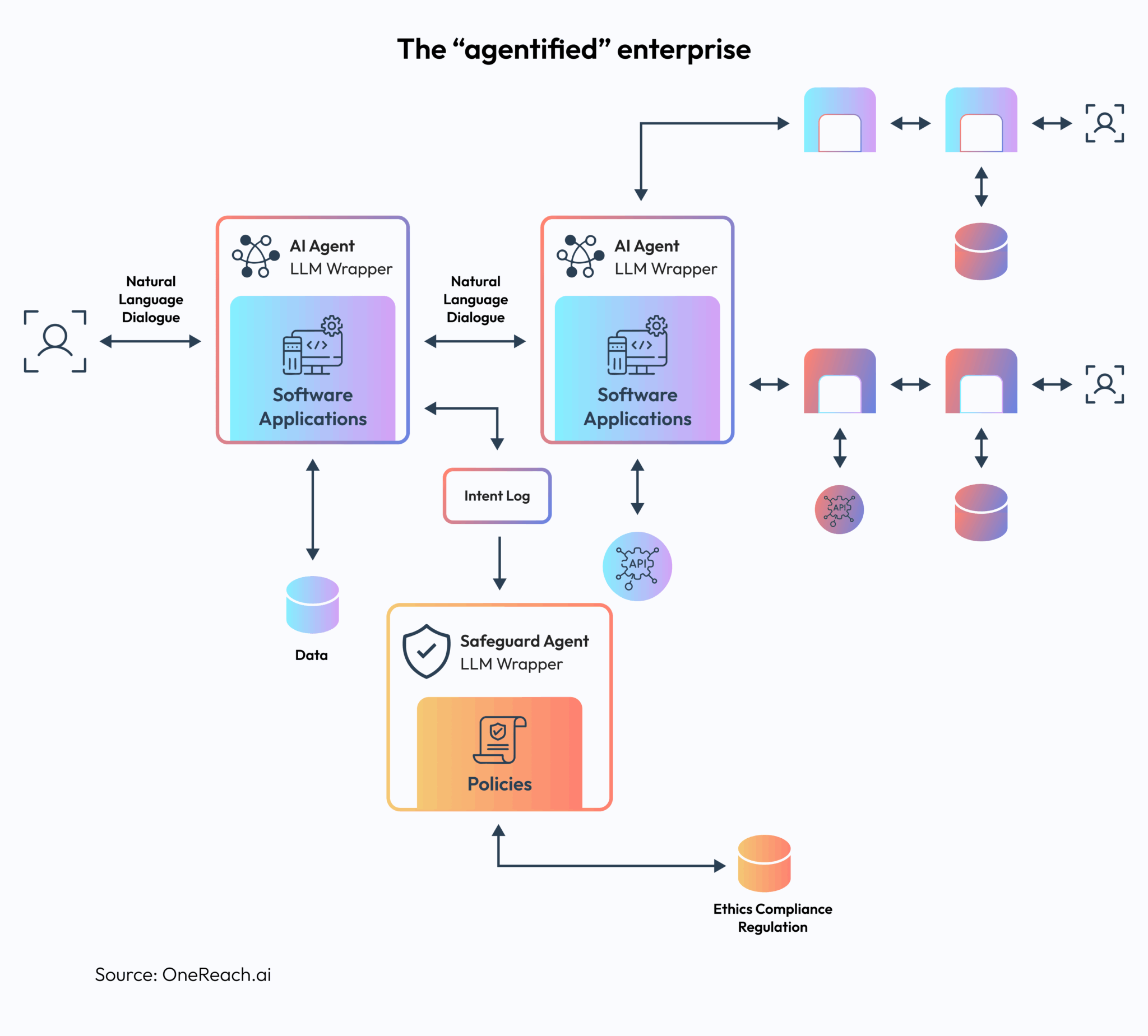 How MCP Simplifies Enterprise AI Agent Development in 2025