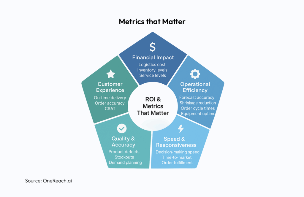 Implementation Metrics that Matter