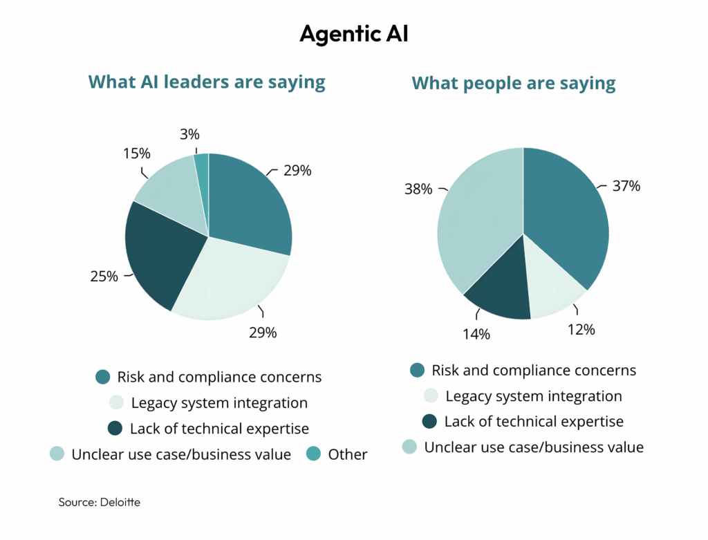 Top 5 AI Websites That Will Blow Your Mind in 2026 29 Image