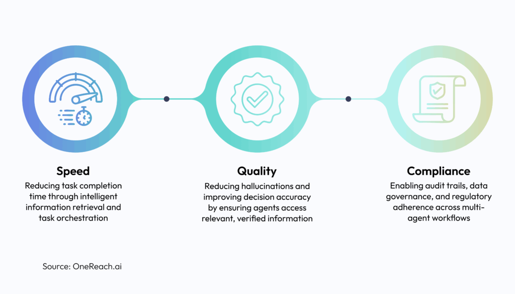 Impact of Context Engineering on Enterprise AI Success