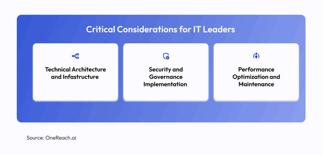 Critical Considerations for IT Leaders