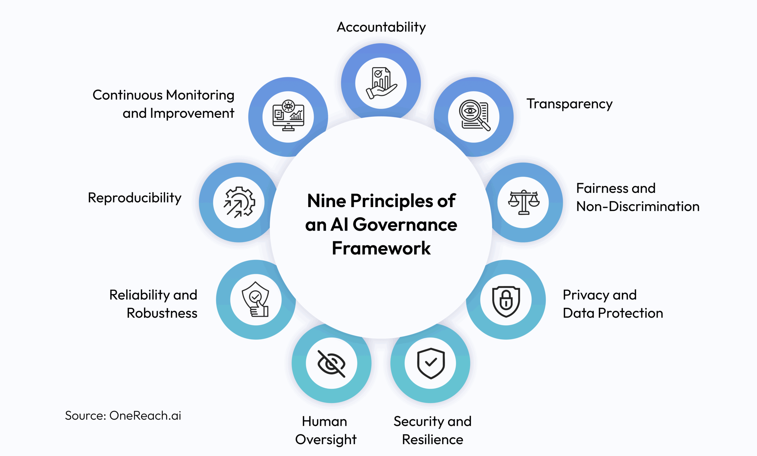 AI Governance Frameworks & Best Practices for Enterprises 2026
