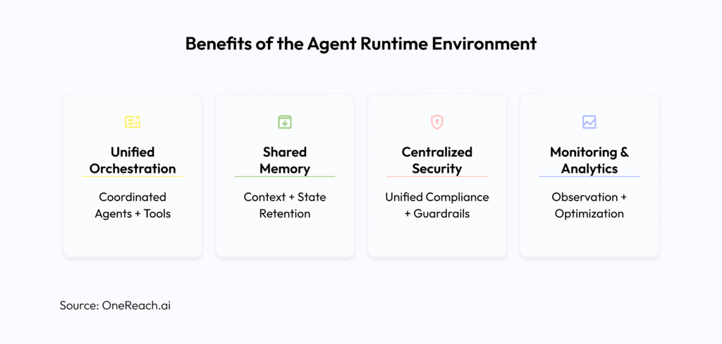 Benefits of the Agent Runtime Environment