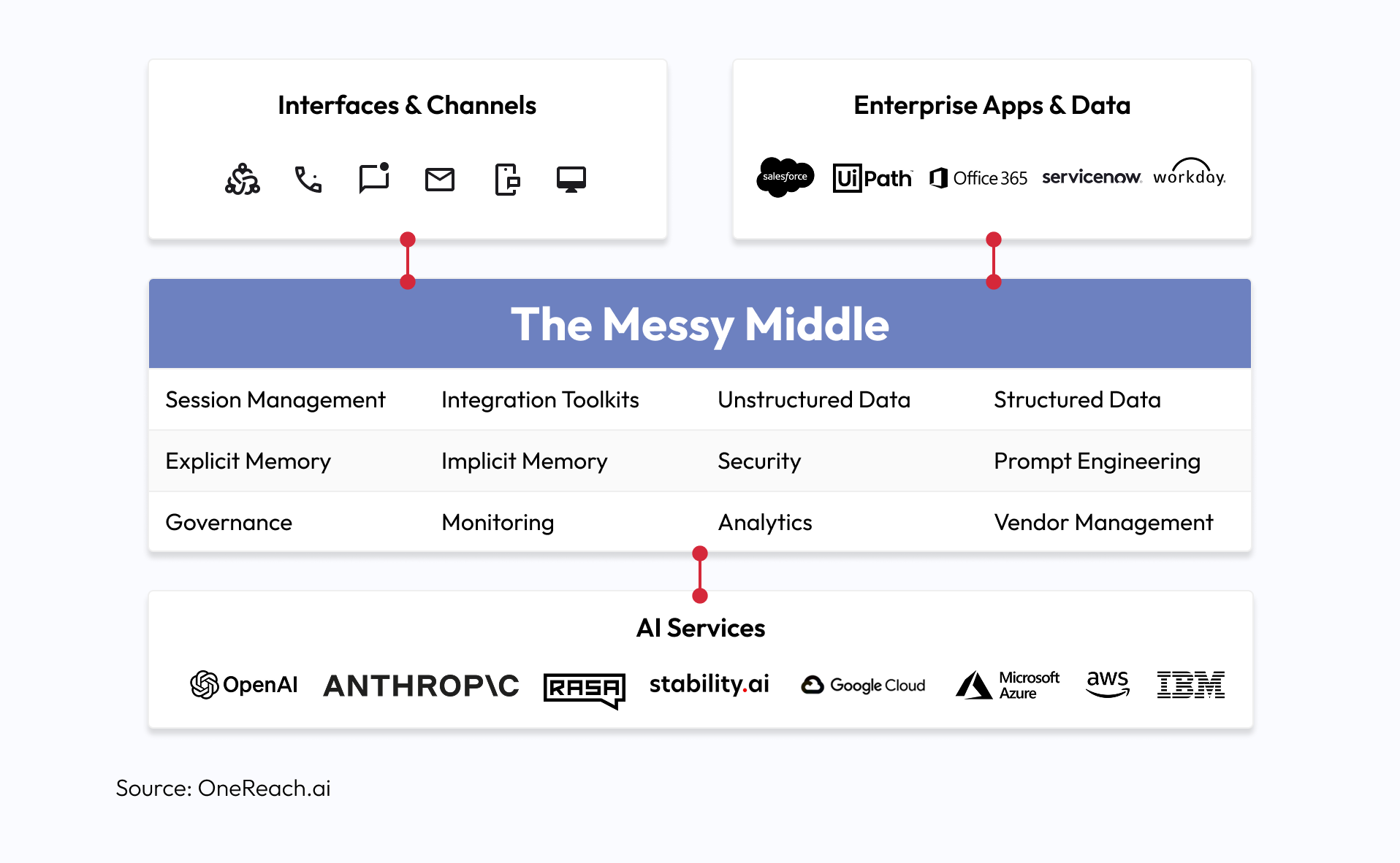 How Multi-Agent Systems Fix Cross-Channel Chaos