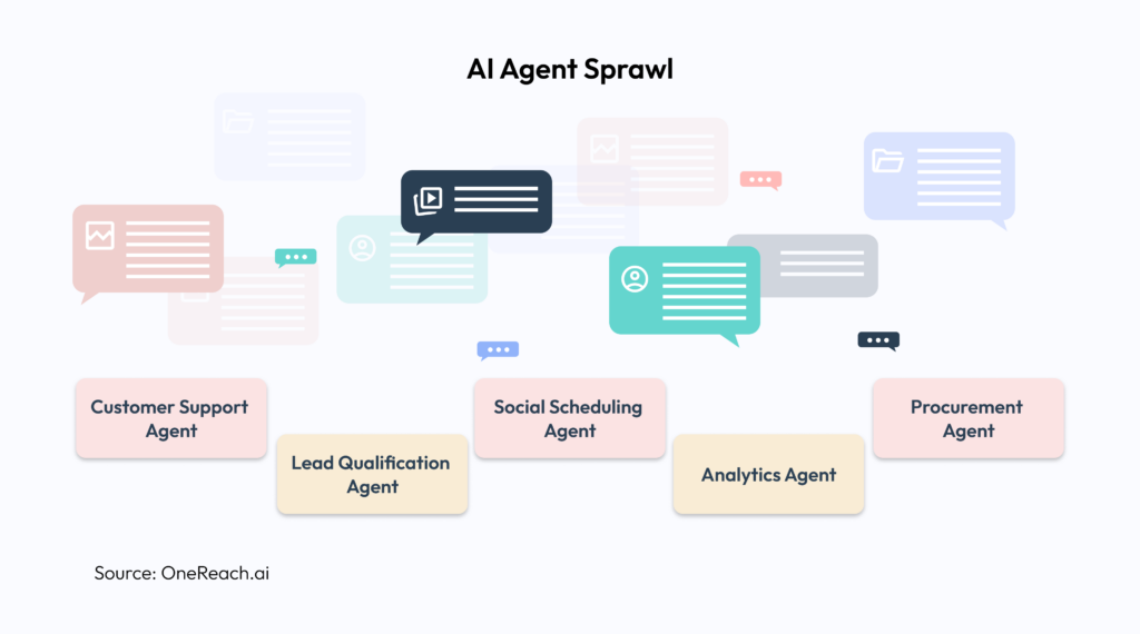 AI Agent Sprawl 