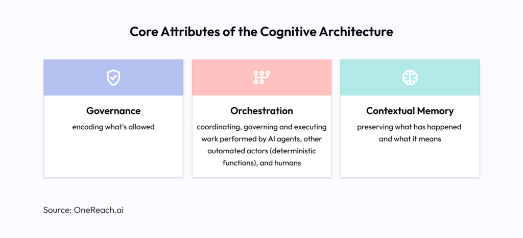 Core Attributes of the Cognitive Architecture