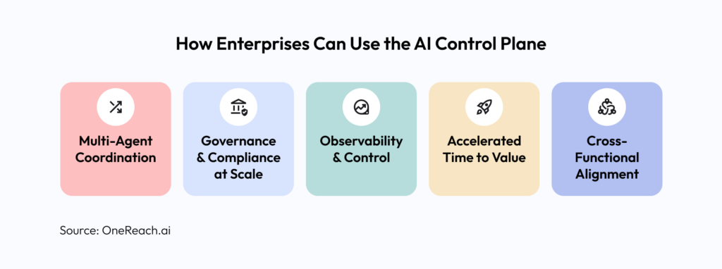 How Enterprises Can Use the AI Control Plane