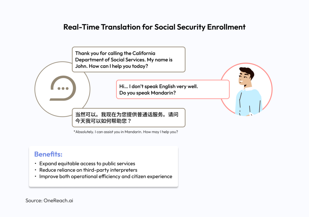 Real-Time Translation for Social Security Enrollment