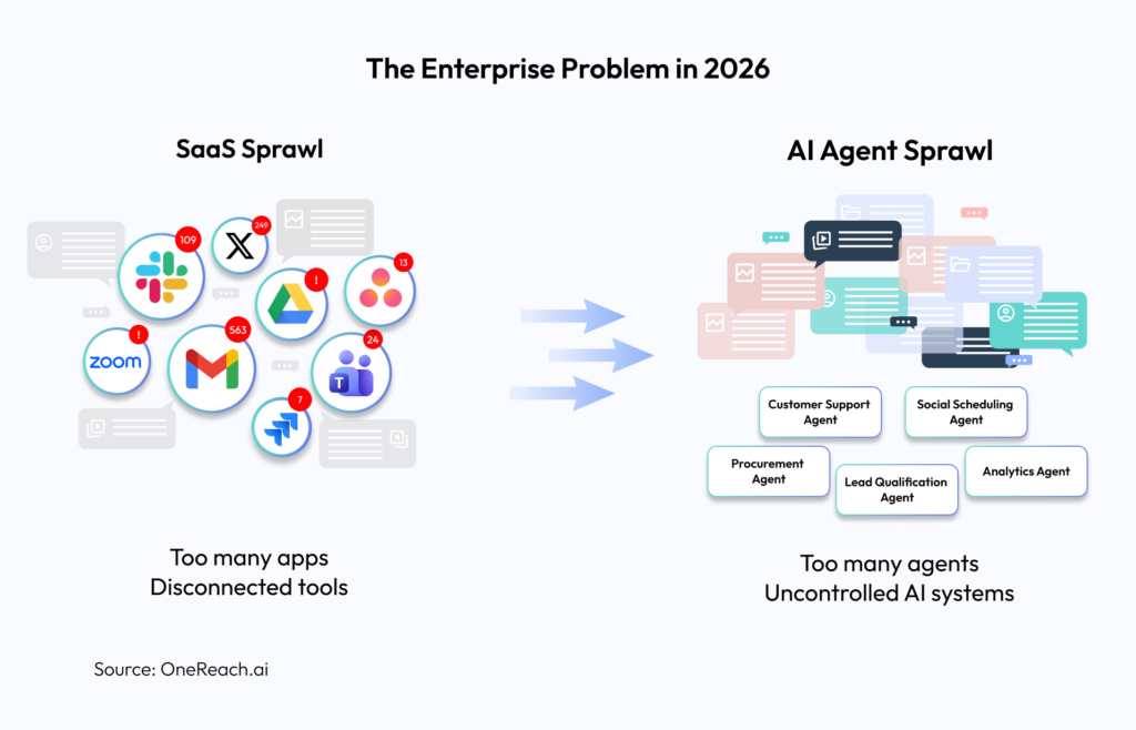 The Enterprise Problem in 2026