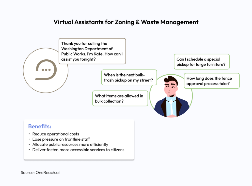Virtual Assistants for Zoning & Waste Management