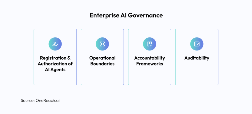 Enterprise AI Governance