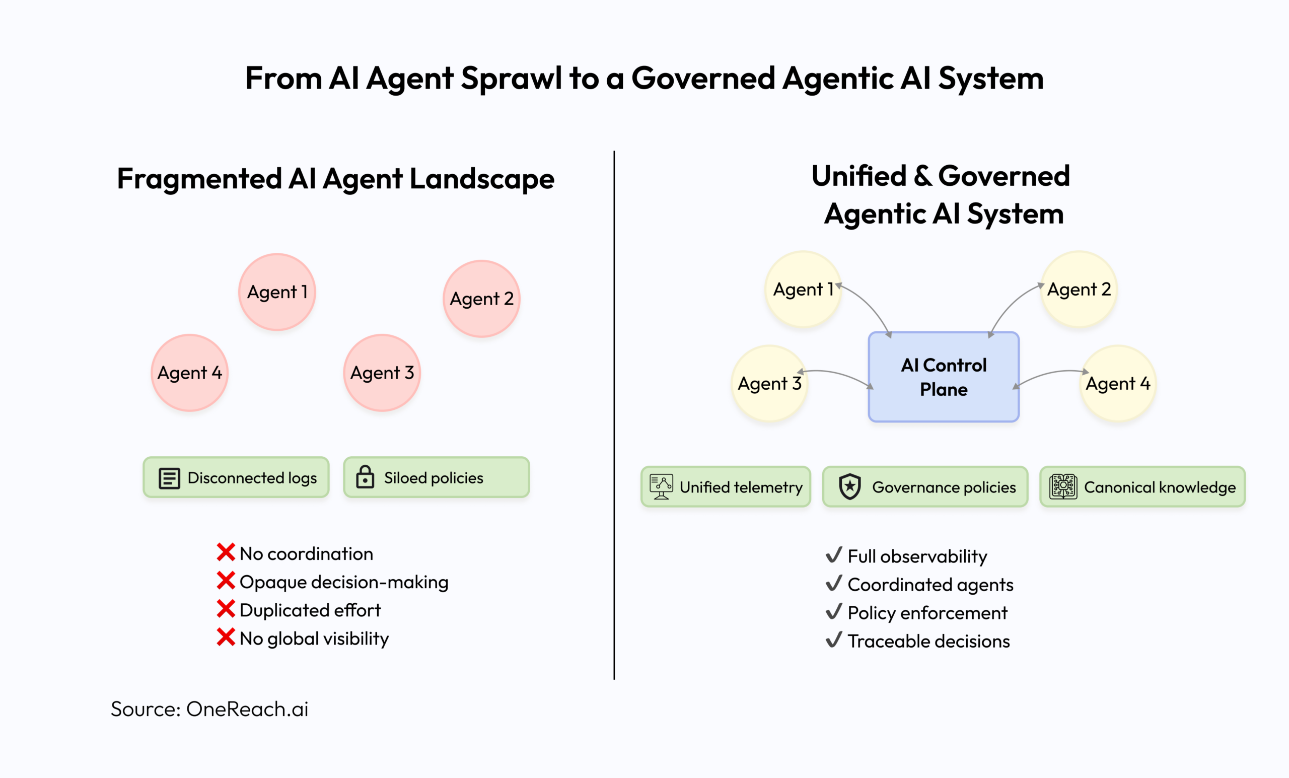 Designing for Trust: Transparency as an Architectural Requirement in ...