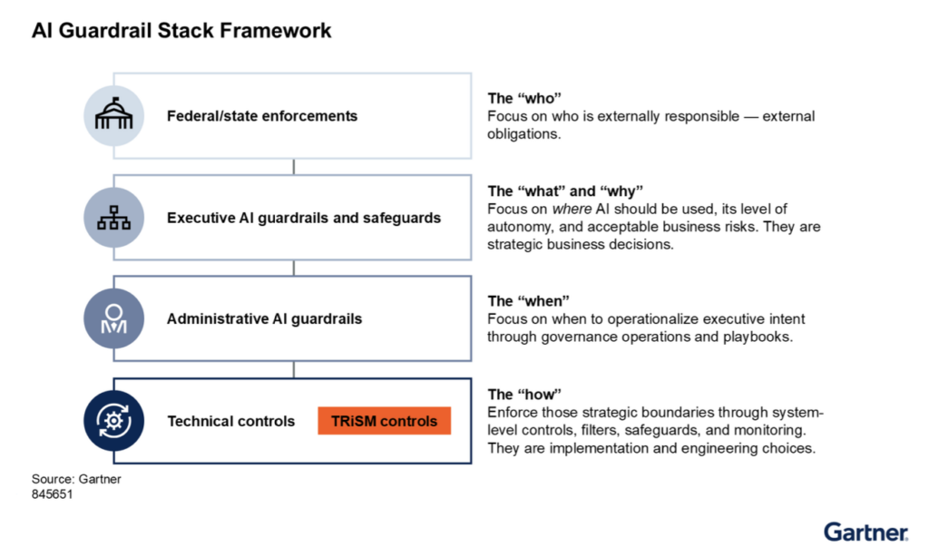 AI Guardrail Stack Framework