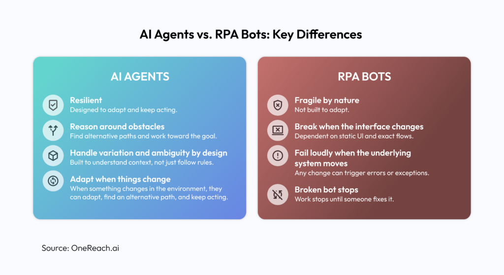 AI Agents vs. RPA Bots: Key Differences