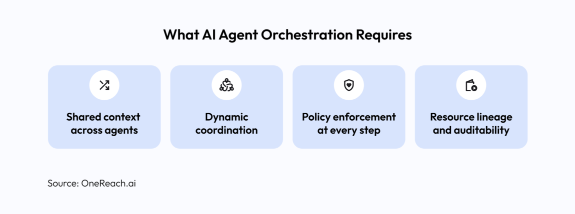 AI Agent Orchestration vs. Sequencing Explained
