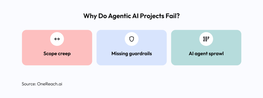 Why Do Agentic AI Projects Fail?
