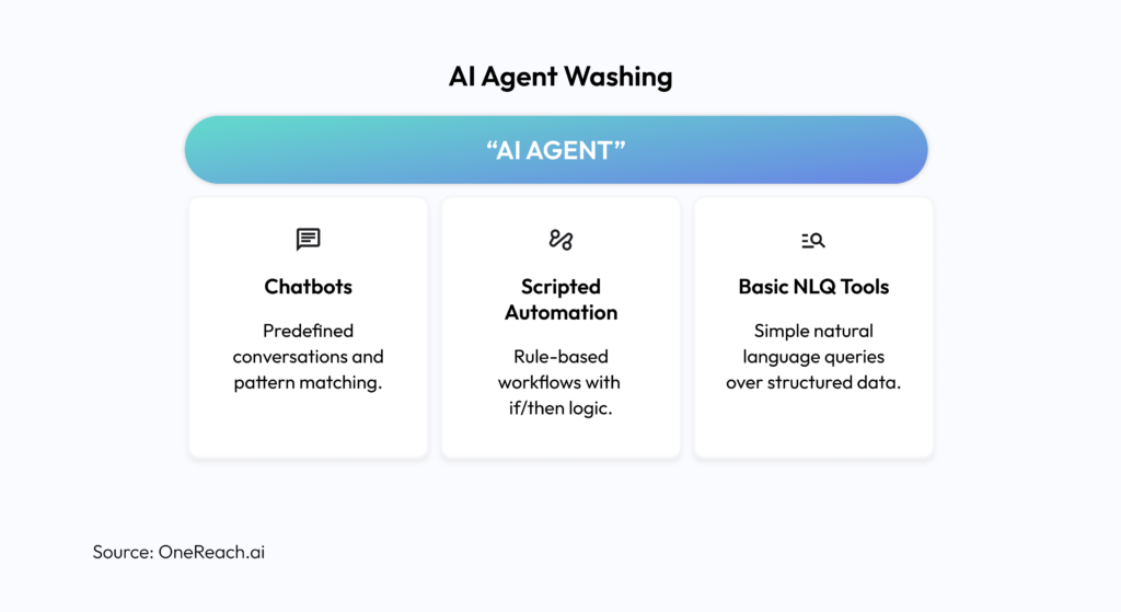 AI Agent Washing