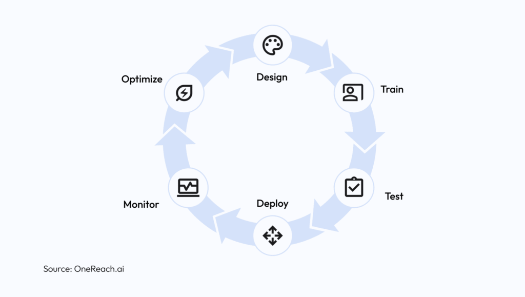 Agent Lifecycle Management