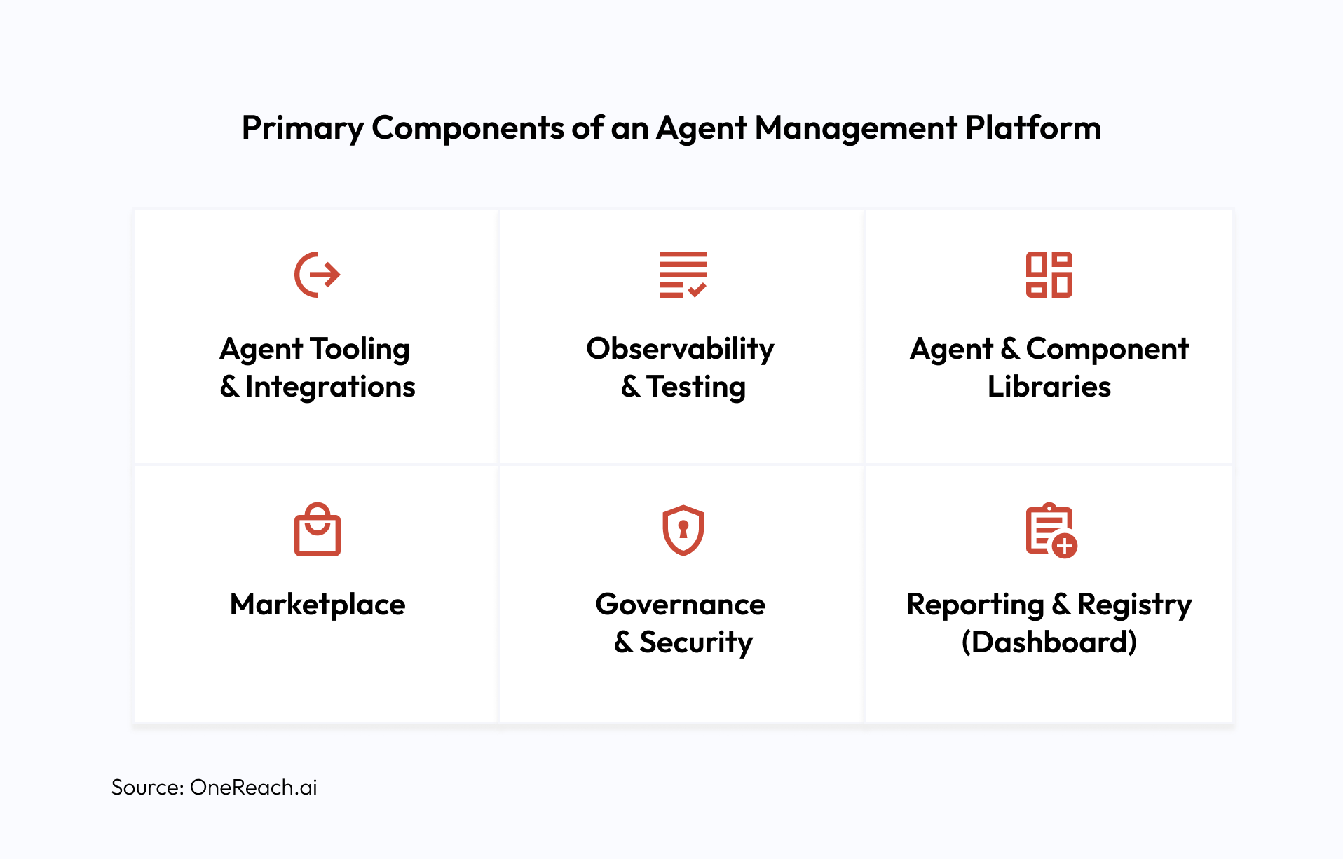 Top 5 AI Agent Management Platforms in 2026