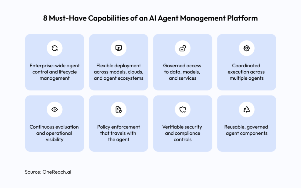 8 Must-Have Capabilities of an AI Agent Management Platform