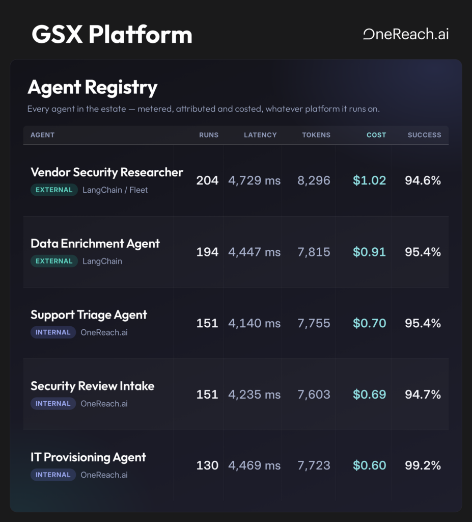 GSX platform agent registry
