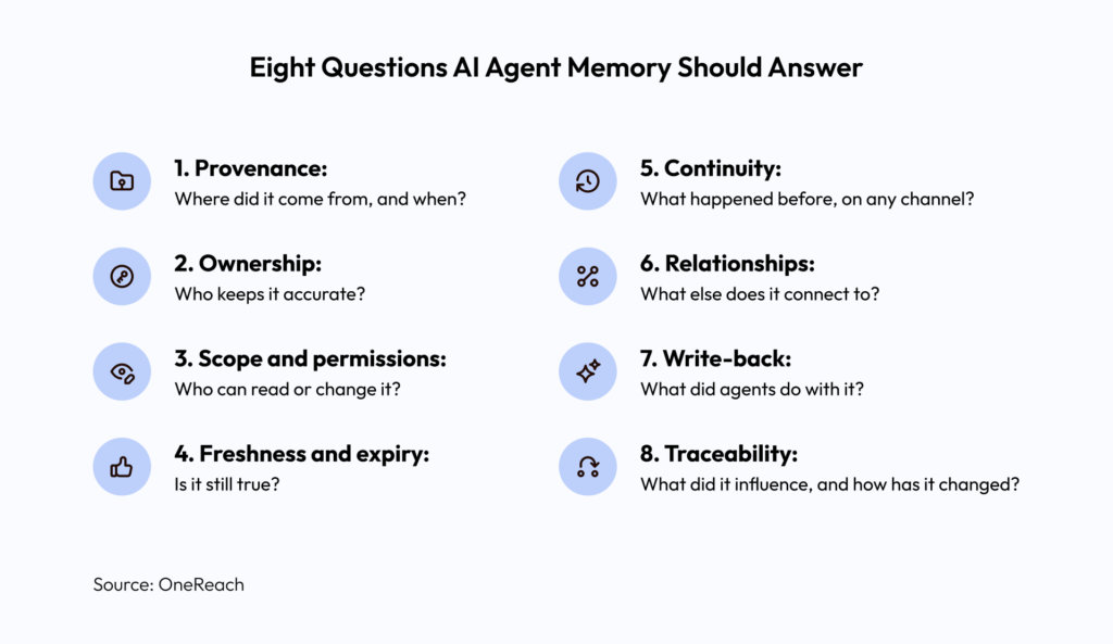 Eight Questions AI Agent Memory Should Answer